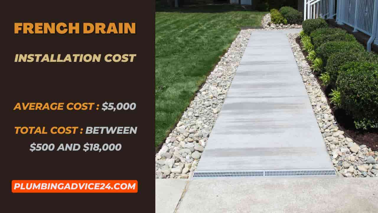 French Drain installation cost 