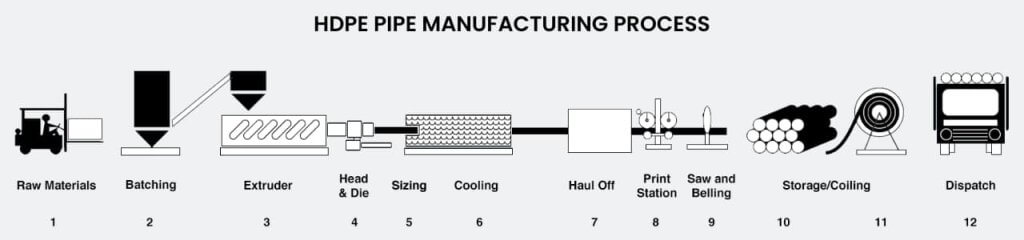 HDPE pipe manufacturing process (1)